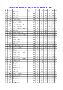 2015-2019河南高考理科一本投档线(含省位次和大学排名排序版)1