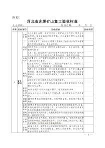 河北省非煤矿山企业复工复产验收标准