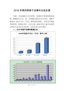 第四季度不良事件总结分析