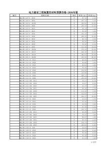 177142_电力建设工程装置性材料预算价格-XXXX年版