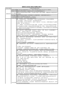 视频会议系统主要技术参数及要求