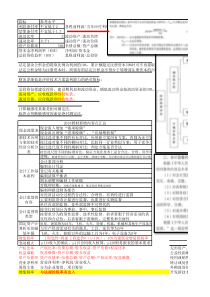 一级建造师经济学习笔记