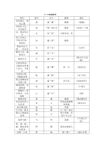 初中文言文通假字整理