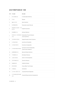2018年度国家罕见病目录一览表