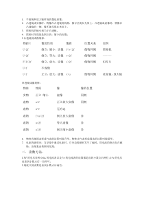 凹凸镜成像规律