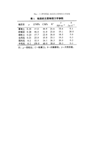 Flac—土-弹性模量--地层的主要物理力学参数