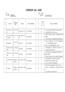 临时用电风险分析表