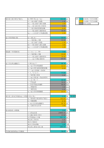 土方机械生产效率及需用数量计算