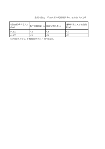 金属风管支、吊架间距要求