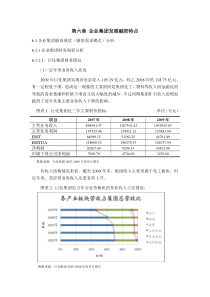 企业发展融资特点提纲(撰写版)