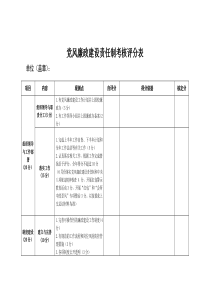党风廉政建设责任制考核评分表