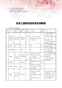 绝缘安全工具检测试验标准、方法4