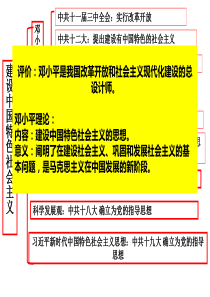 第11课-为实现中国梦而努力奋斗(共26张PPT)