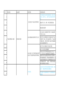 新建动力电池企业必备条件一览表