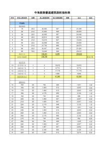 (7C)中海紫御豪庭项目建安成本测算表
