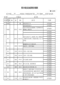 4：APQP职责分配表