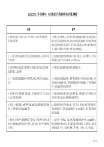 26112002工作守则修订、电力检查及产品规例研讨会问题