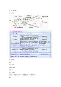 CRT、LCD、PDP、OLED优缺点