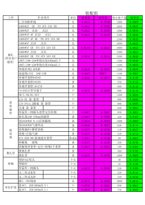 线束加工计件单价表