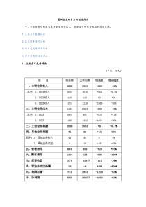 最新企业财务分析报告范文