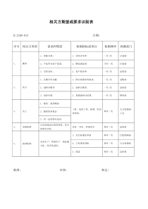相关方期望或要求识别表
