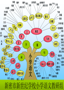 小学语文全套知识树