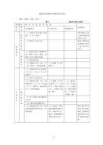 TB作业标准1500.1