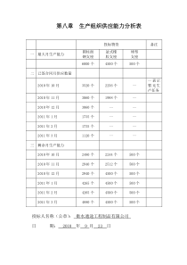 8.生产组织供应能力分析表