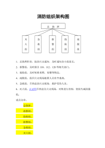 工厂消防组织架构图