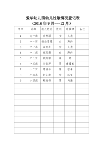 过敏情况登记表