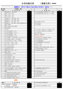 服装车间标准工时-工价-各类型工序价库汇总