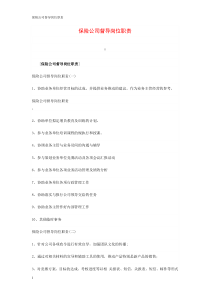 保险公司督导岗位职责优秀篇