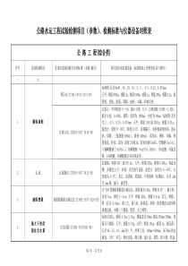 公路水运工程试验检测项目(参数)、检测标准与仪器设备对照表