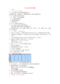 Excel2003知识点