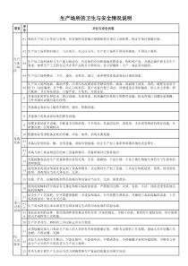 表3生产场所的卫生与安全情况说明-1