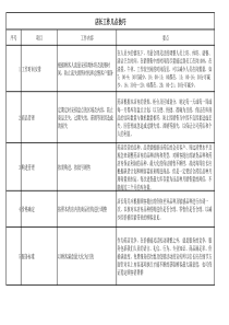 店长工作几点技巧