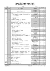 肌肉注射技术操作考核评分标准
