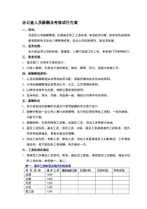 货代行业薪酬管理制度