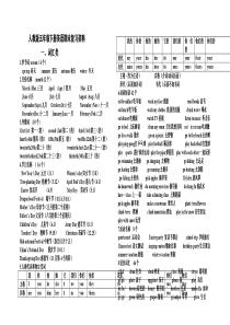 人教版五年级下册英语复习知识点小结