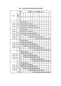 自由疏水阀排水量表