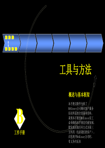 15麦肯锡 工具与方法 概述与基本框架