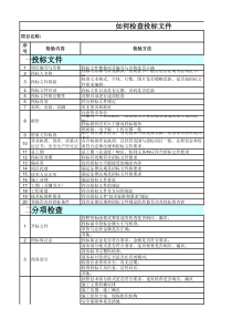 【重要】如何检查投标文件