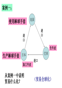 经济全球化(2019年8月整理)