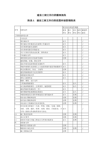 资料归档整理规范