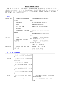 高中生物知识点大全