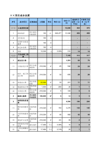 95龙湖地产成本估算模型