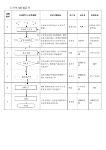 订单更改控制流程