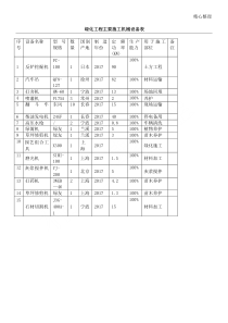 绿化工程主要现场施工机械设备表格模板
