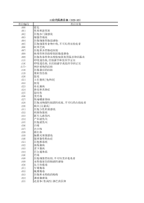 3位代码类目表(ICD-10)