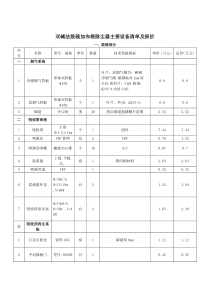 双碱法脱硫及布袋除尘设备清单(DOC)